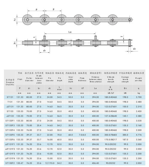 ultime notizie aziendali su Catena Dimenisons di gradino di scala mobile